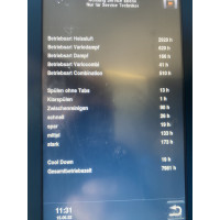 Rational Kombidämpfer SCC 201 WE Gas Index I Bj 2019